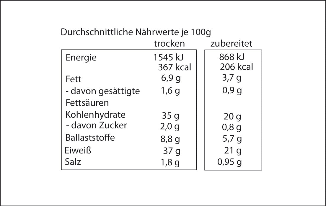 Backmischung Haferkleiebrot